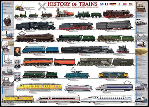 EuroGraphics History of Trains 1000 pc Puzzle