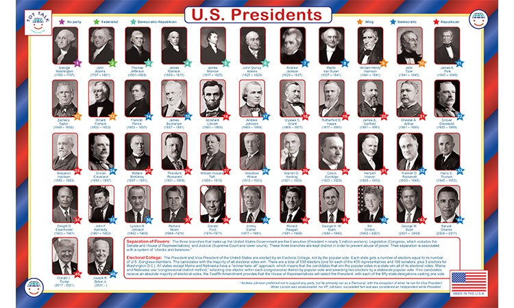 US Presidents Placemat