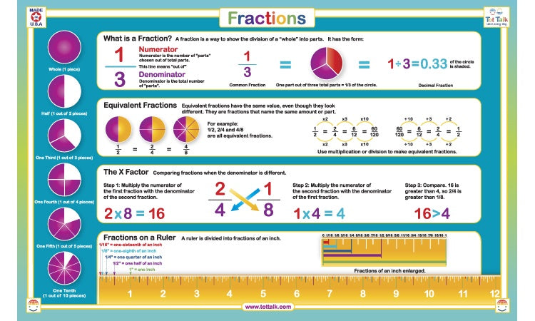 Fractions Placemat