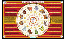 Load image into Gallery viewer, Chinese Zodiac Place Mat