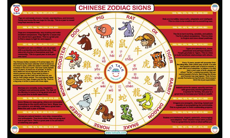 Chinese Zodiac Place Mat