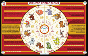 Chinese Zodiac PlaceMat