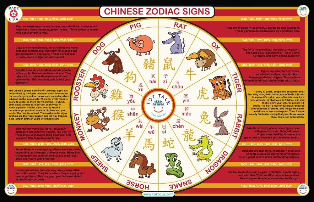 Chinese Zodiac PlaceMat