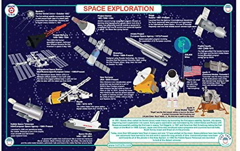 Space Exploration PlaceMat